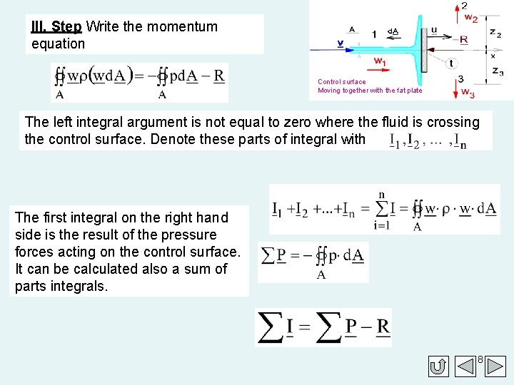 III. Step Write the momentum equation Control surface Moving together with the fat plate