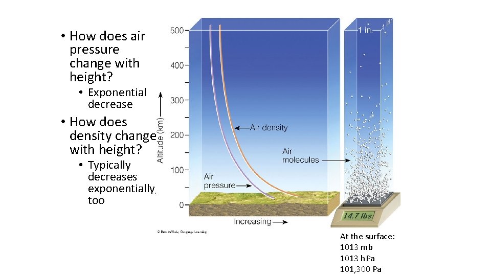  • How does air pressure change with height? • Exponential decrease • How