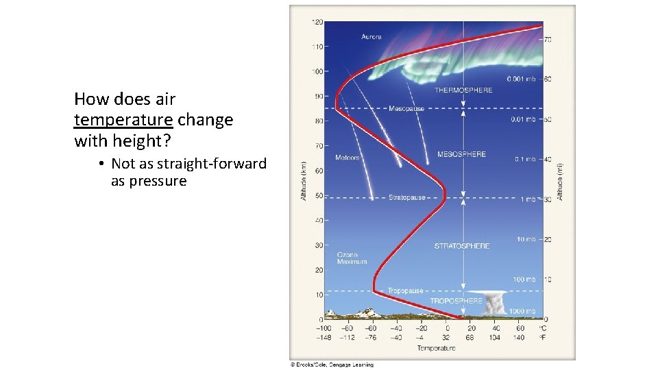 How does air temperature change with height? • Not as straight-forward as pressure 