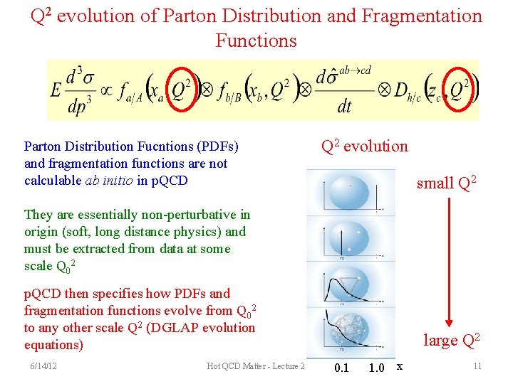 Q 2 evolution of Parton Distribution and Fragmentation Functions Parton Distribution Fucntions (PDFs) and