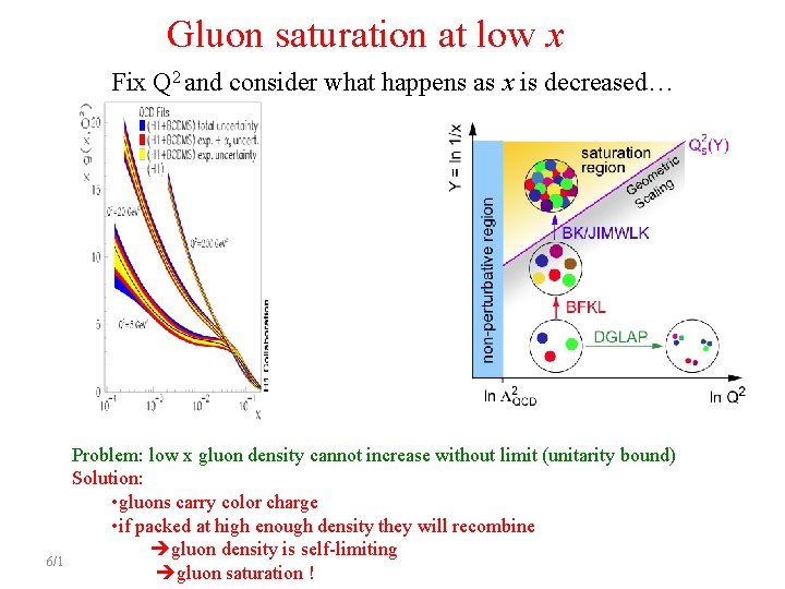 Gluon saturation at low x Fix Q 2 and consider what happens as x