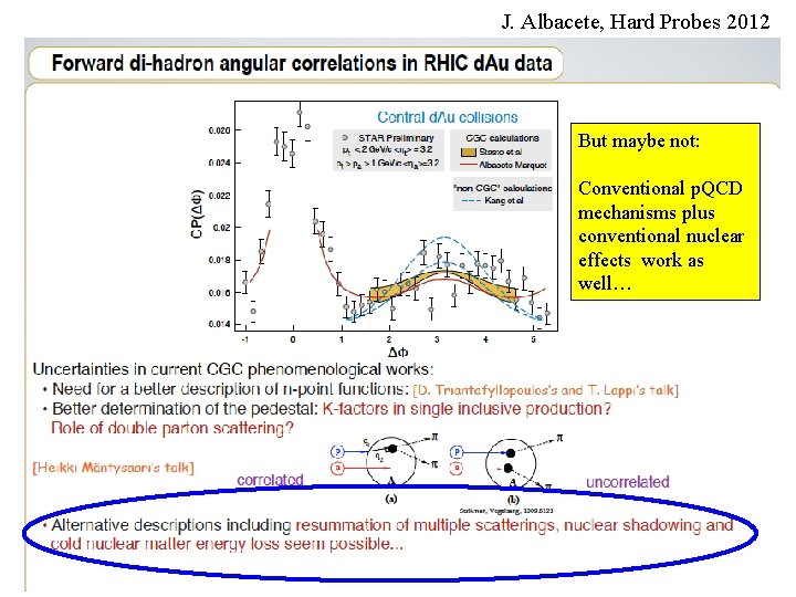 J. Albacete, Hard Probes 2012 But maybe not: Conventional p. QCD mechanisms plus conventional