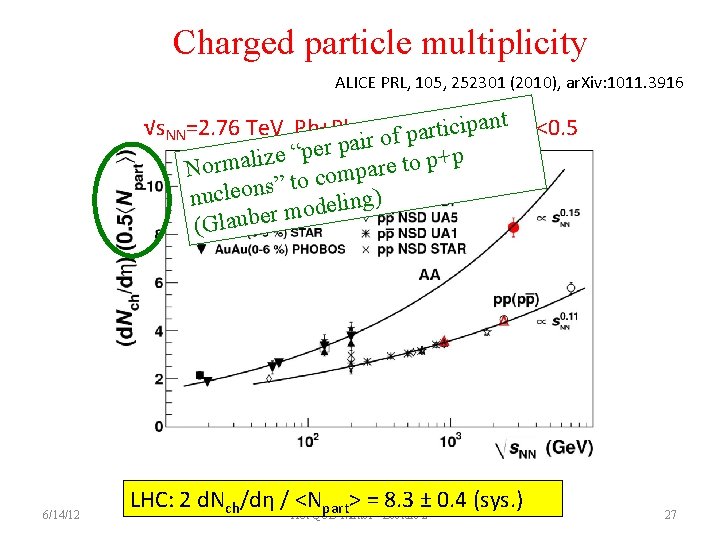 Charged particle multiplicity ALICE PRL, 105, 252301 (2010), ar. Xiv: 1011. 3916 t n