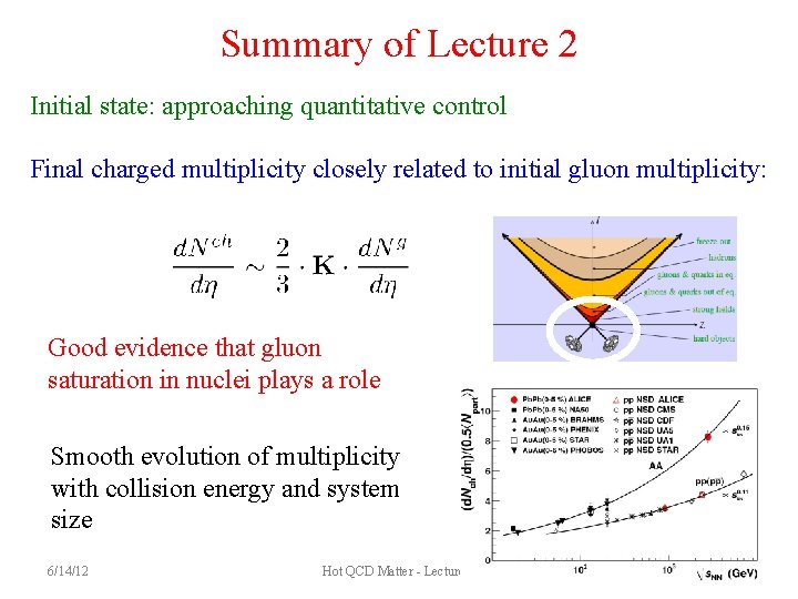 Summary of Lecture 2 Initial state: approaching quantitative control Final charged multiplicity closely related