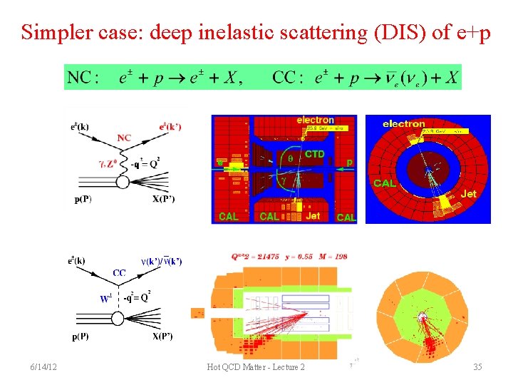 Simpler case: deep inelastic scattering (DIS) of e+p 6/14/12 Hot QCD Matter - Lecture