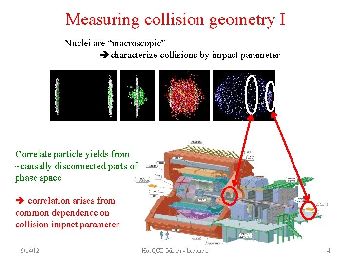 Measuring collision geometry I Nuclei are “macroscopic” characterize collisions by impact parameter Correlate particle