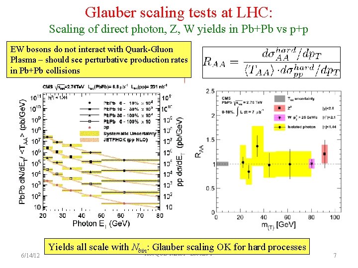 Glauber scaling tests at LHC: Scaling of direct photon, Z, W yields in Pb+Pb