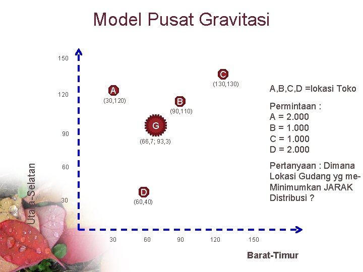 Model Pusat Gravitasi 150 C 120 (130, 130) A A, B, C, D =lokasi