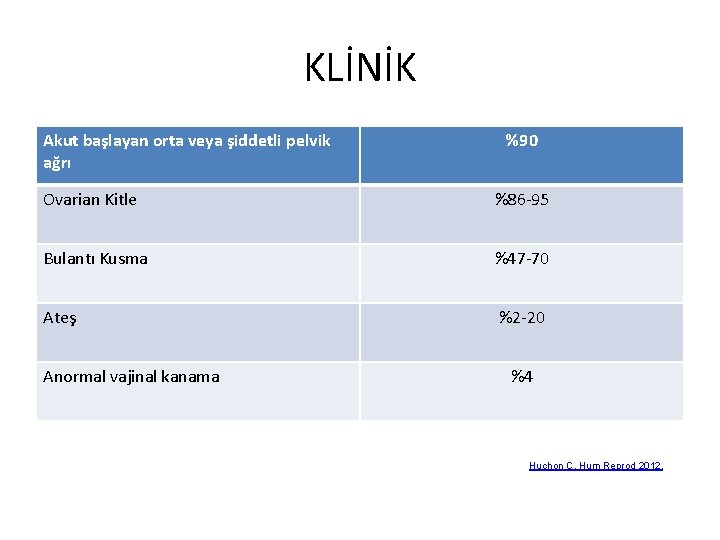 KLİNİK Akut başlayan orta veya şiddetli pelvik ağrı %90 Ovarian Kitle %86 -95 Bulantı