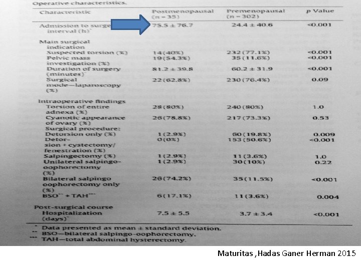 Maturitas , Hadas Ganer Herman 2015 
