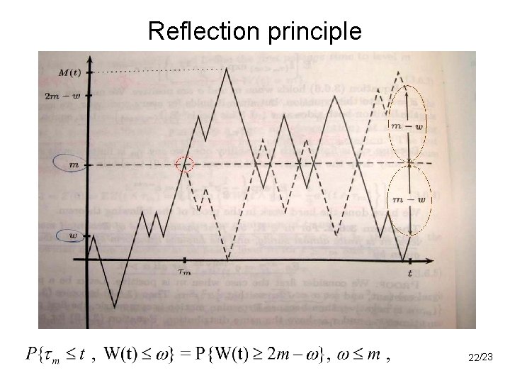 Reflection principle 22/23 
