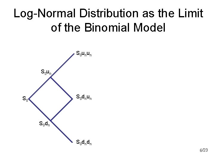 Log-Normal Distribution as the Limit of the Binomial Model S 0 un un S