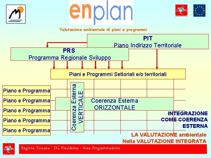 Valutazione ambientale di piani e programmi PRS Programma Regionale Sviluppo PIT Piano Indirizzo Territoriale