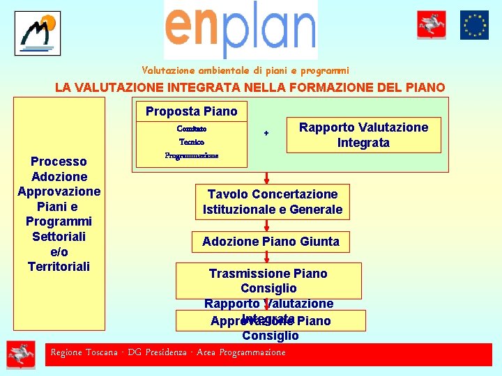 Valutazione ambientale di piani e programmi LA VALUTAZIONE INTEGRATA NELLA FORMAZIONE DEL PIANO Proposta