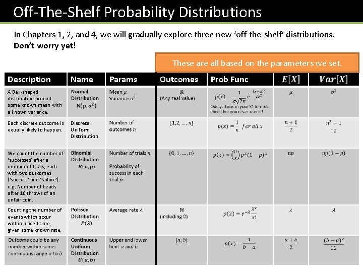 Off-The-Shelf Probability Distributions In Chapters 1, 2, and 4, we will gradually explore three