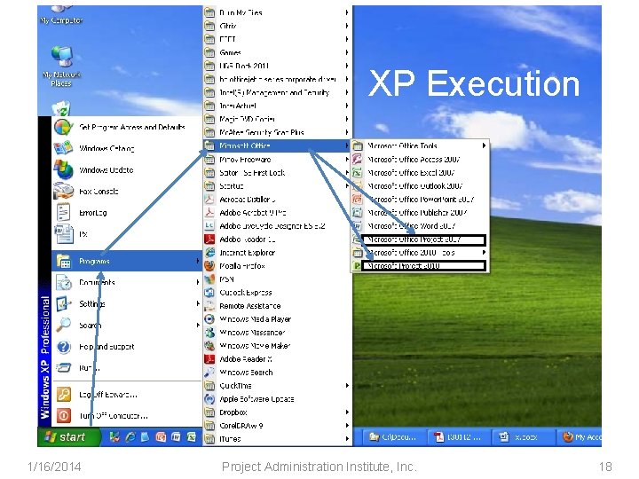 XP Execution 1/16/2014 Project Administration Institute, Inc. 18 