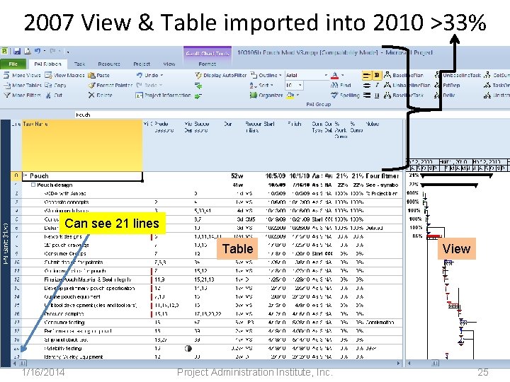 2007 View & Table imported into 2010 >33% Can see 21 lines Table 1/16/2014