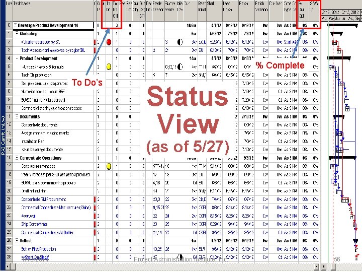 % Complete To Do’s Status View (as of 5/27) 1/16/2014 Project Administration Institute, Inc.