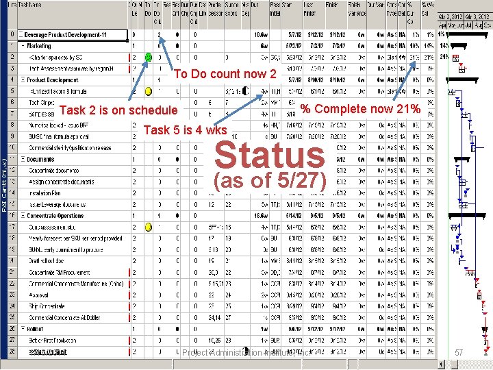To Do count now 2 % Complete now 21% Task 2 is on schedule