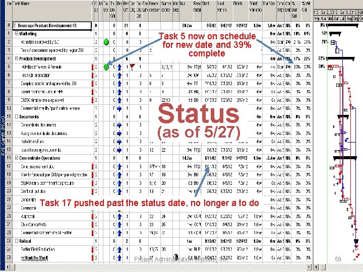 Task 5 now on schedule for new date and 39% complete Status (as of