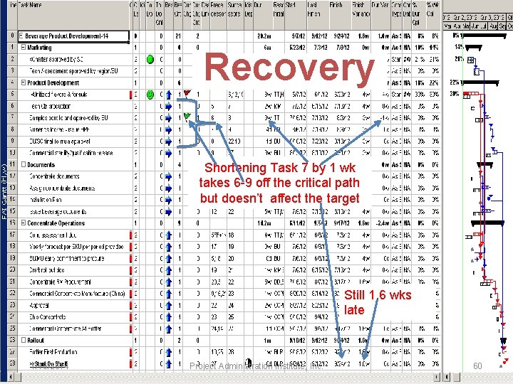 Recovery Shortening Task 7 by 1 wk takes 6 -9 off the critical path