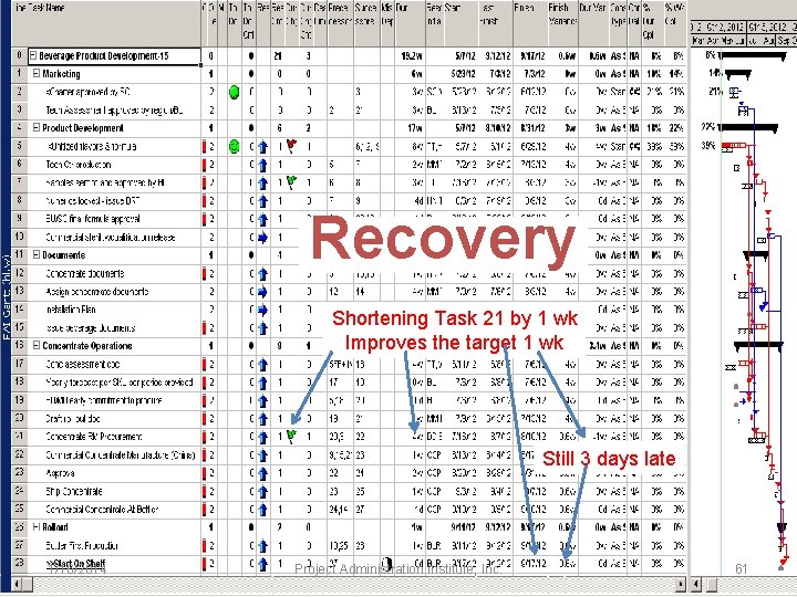 Recovery Shortening Task 21 by 1 wk Improves the target 1 wk Still 3