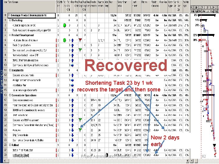 Recovered Shortening Task 23 by 1 wk recovers the target and then some Now