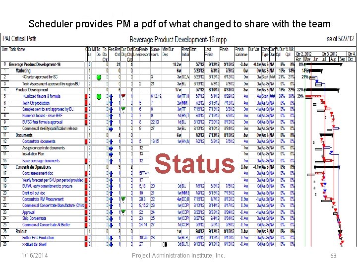 Scheduler provides PM a pdf of what changed to share with the team Status