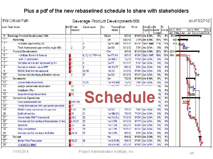 Plus a pdf of the new rebaselined schedule to share with stakeholders Schedule 1/16/2014