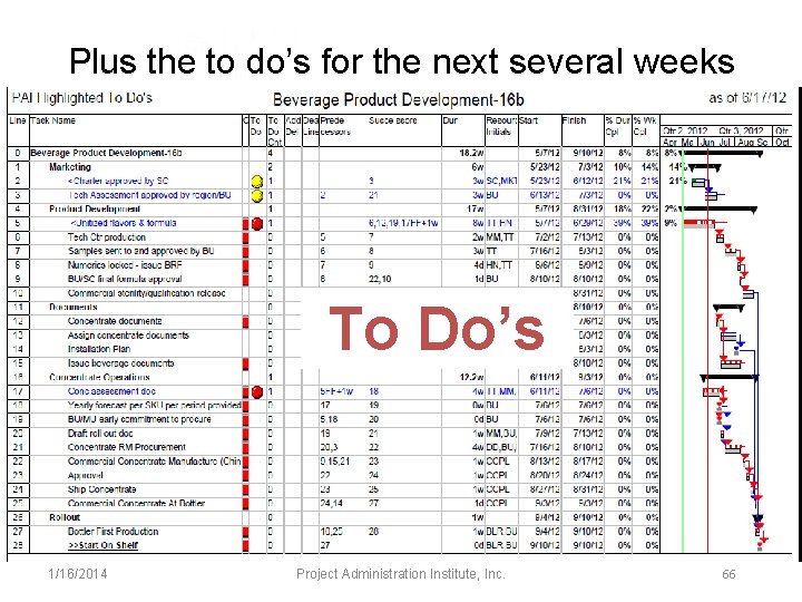 Plus the to do’s for the next several weeks To Do’s 1/16/2014 Project Administration