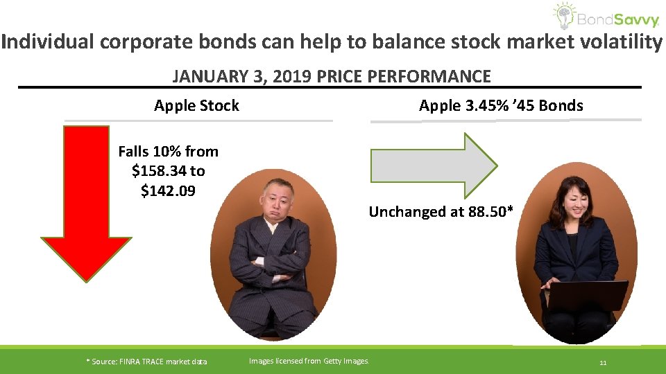 Individual corporate bonds can help to balance stock market volatility JANUARY 3, 2019 PRICE