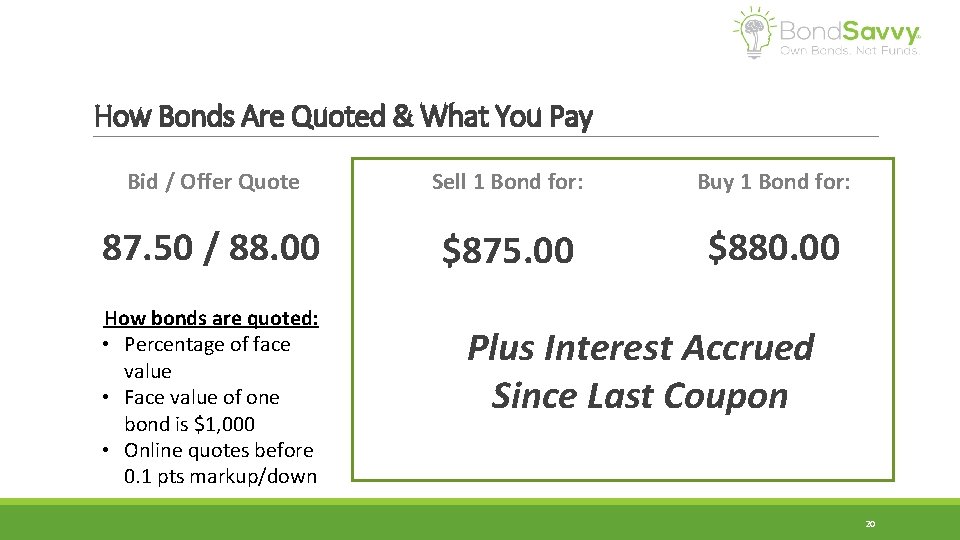 How Bonds Are Quoted & What You Pay Bid / Offer Quote Sell 1