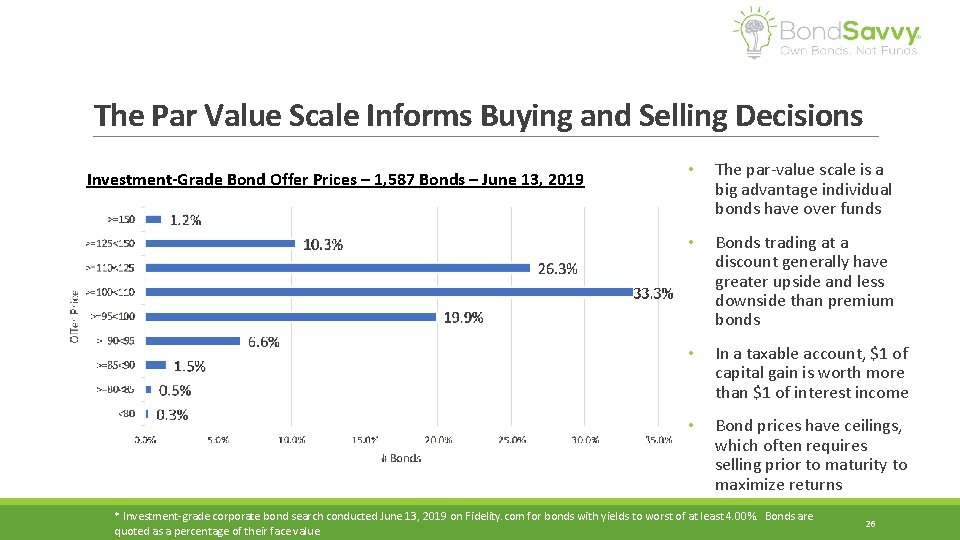 The Par Value Scale Informs Buying and Selling Decisions Investment-Grade Bond Offer Prices –