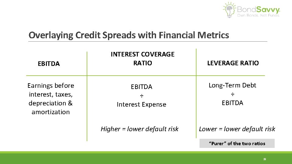 Overlaying Credit Spreads with Financial Metrics EBITDA Earnings before interest, taxes, depreciation & amortization