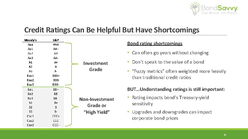 Credit Ratings Can Be Helpful But Have Shortcomings Bond rating shortcomings • Can often