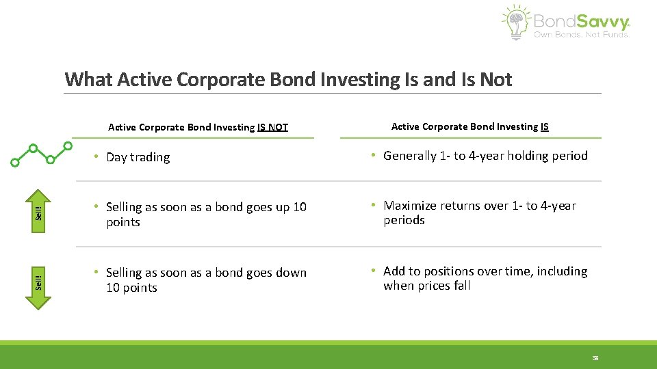 What Active Corporate Bond Investing Is and Is Not • Day trading • Generally