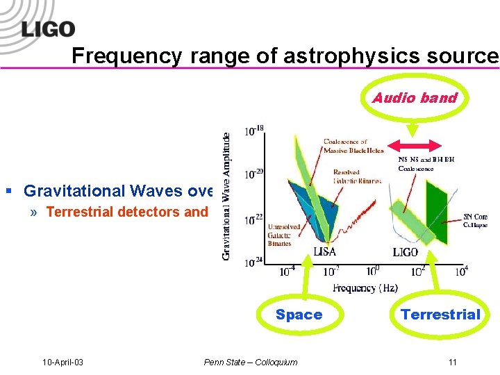 Frequency range of astrophysics sources Audio band § Gravitational Waves over ~8 orders of