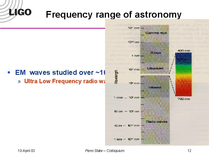 Frequency range of astronomy § EM waves studied over ~16 orders of magnitude »