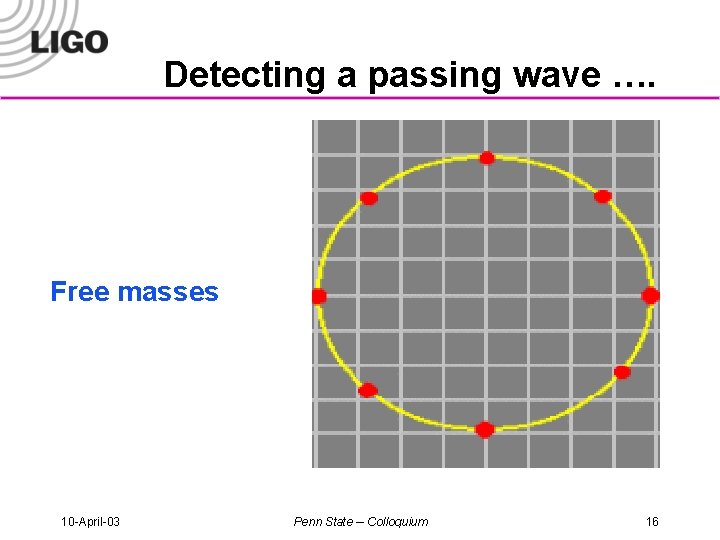 Detecting a passing wave …. Free masses 10 -April-03 Penn State -- Colloquium 16