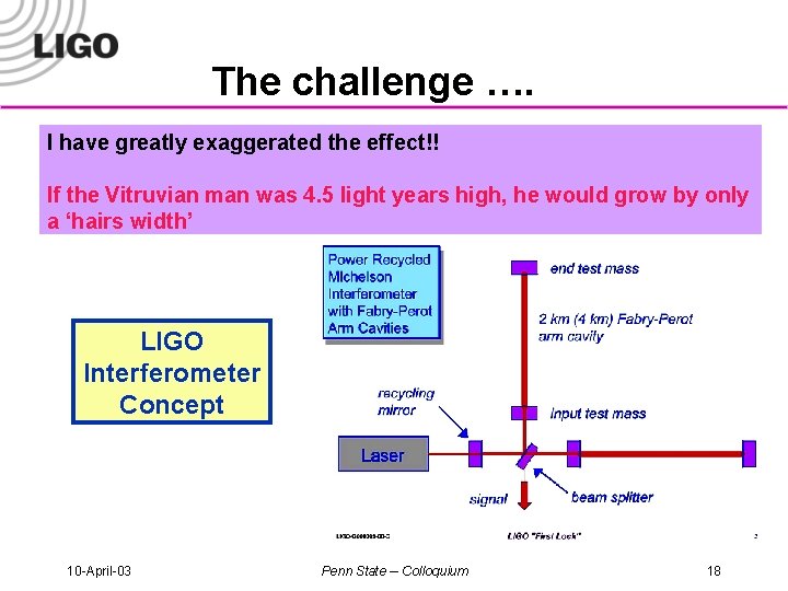 The challenge …. I have greatly exaggerated the effect!! If the Vitruvian man was