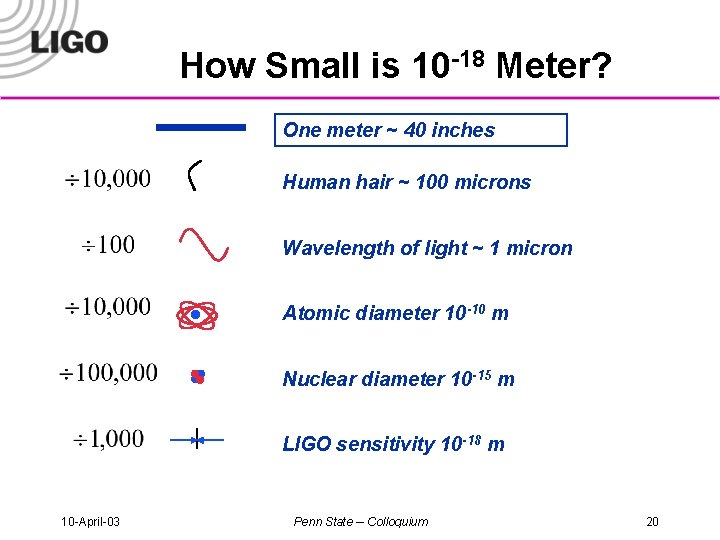 How Small is 10 -18 Meter? One meter ~ 40 inches Human hair ~