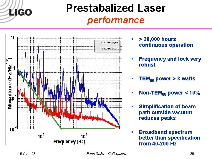 Prestabalized Laser performance 10 -April-03 Penn State -- Colloquium § > 20, 000 hours