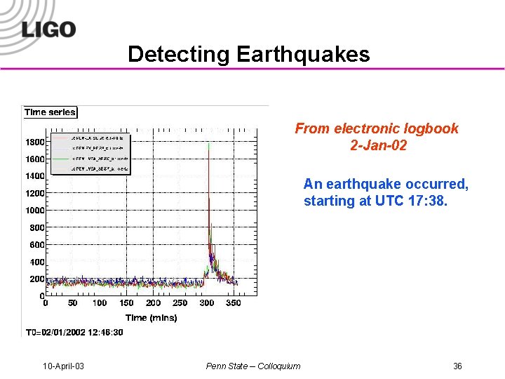 Detecting Earthquakes From electronic logbook 2 -Jan-02 An earthquake occurred, starting at UTC 17: