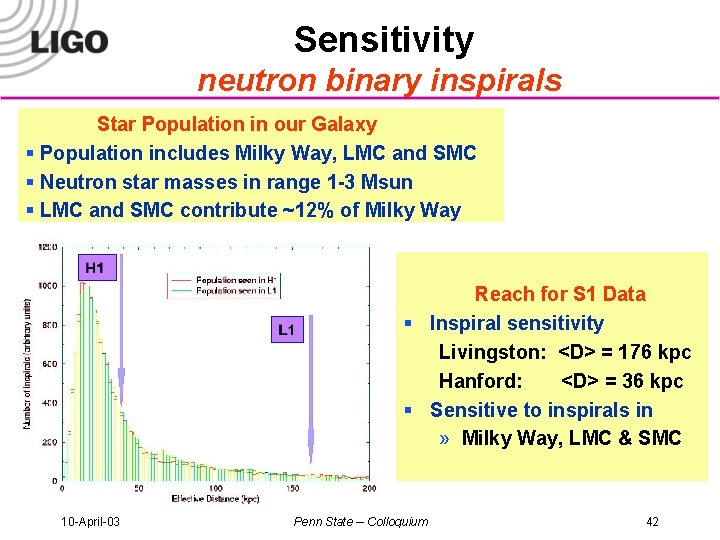 Sensitivity neutron binary inspirals Star Population in our Galaxy § Population includes Milky Way,
