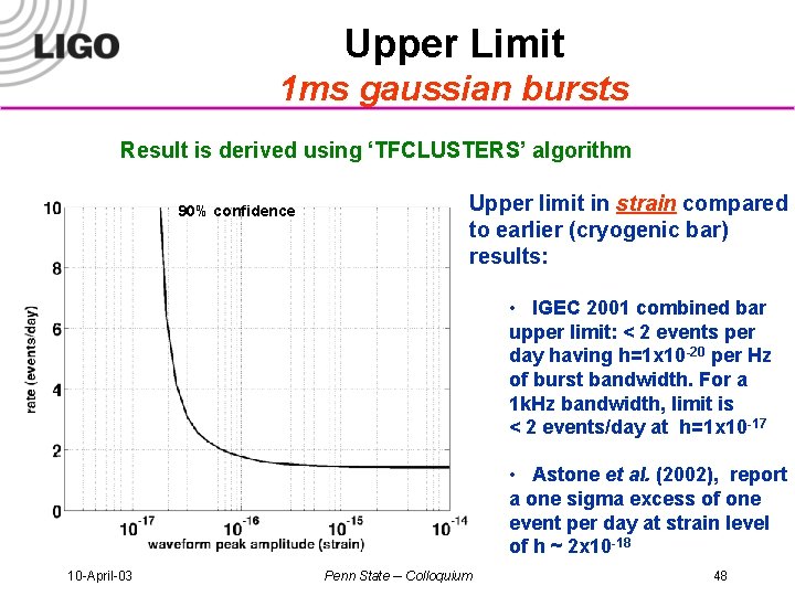 Upper Limit 1 ms gaussian bursts Result is derived using ‘TFCLUSTERS’ algorithm 90% confidence