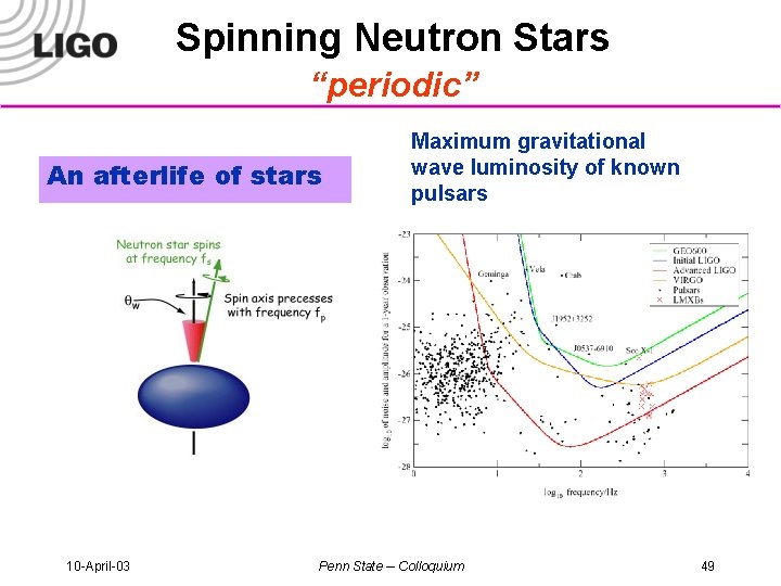 Spinning Neutron Stars “periodic” An afterlife of stars 10 -April-03 Maximum gravitational wave luminosity