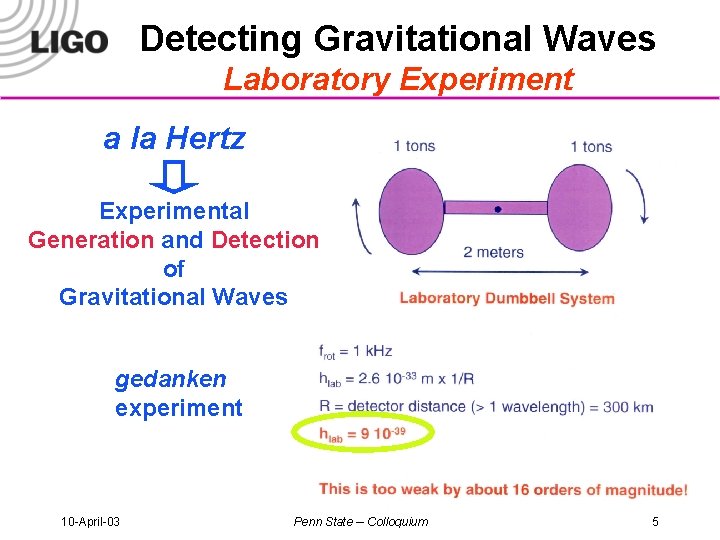 Detecting Gravitational Waves Laboratory Experiment a la Hertz Experimental Generation and Detection of Gravitational
