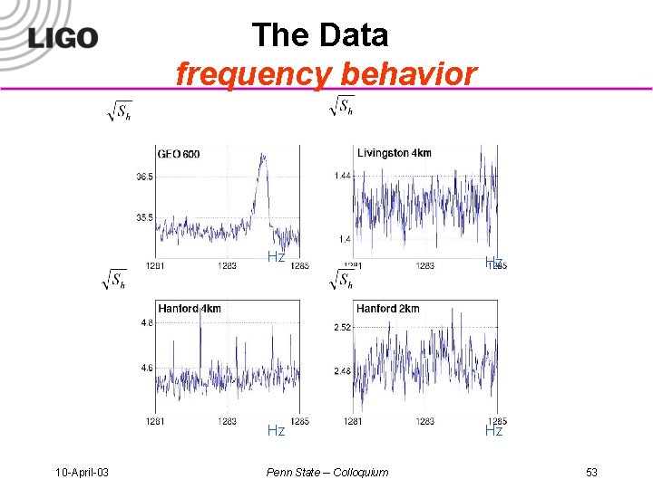 The Data frequency behavior 10 -April-03 Hz Hz Penn State -- Colloquium 53 