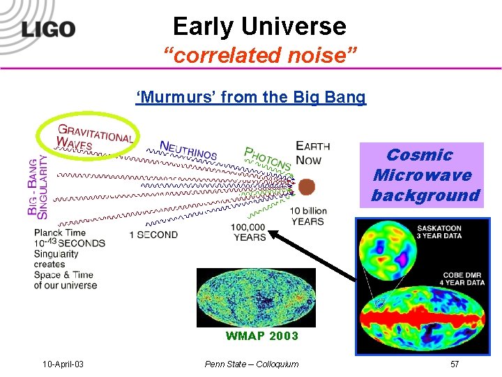 Early Universe “correlated noise” ‘Murmurs’ from the Big Bang Cosmic Microwave background WMAP 2003