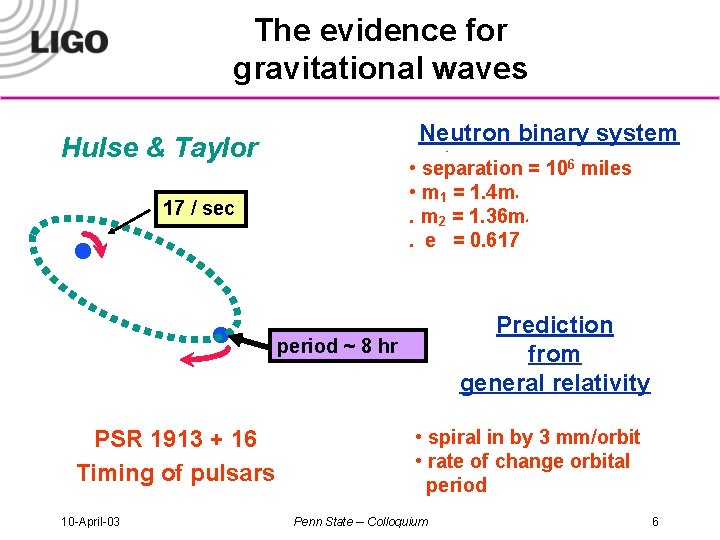 The evidence for gravitational waves Neutron binary system Hulse & Taylor · • separation